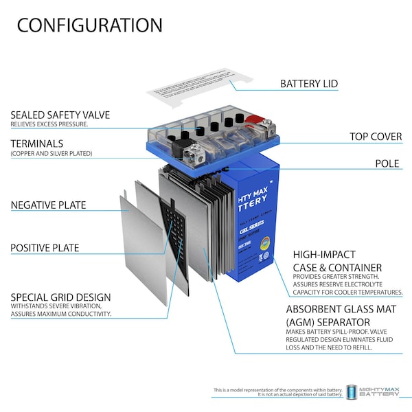 YTX14AHL GEL Replacement Battery For YTX14AHL-BS SMF With 12V 2Amp Charger